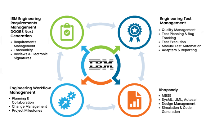 elm_infographic