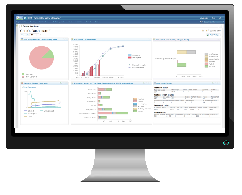 ibm_jazz_dashboard